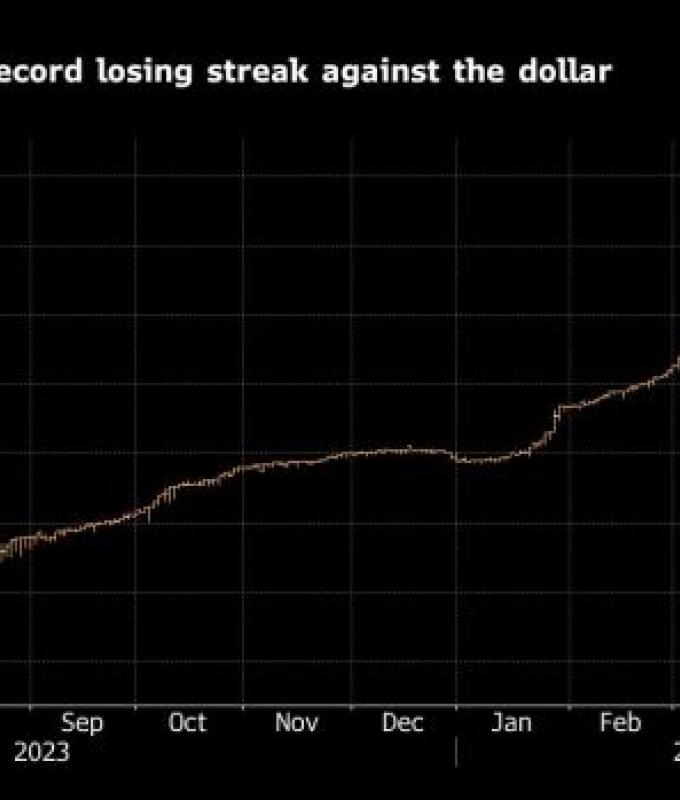 El Cedi de Ghana se debilita ante una caída histórica frente al dólar