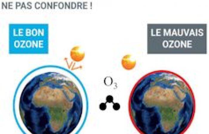 Las paradojas del ozono, a la vez protector, contaminante y gas de efecto invernadero