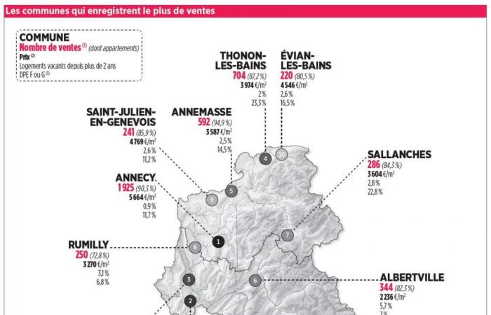 Bienes raíces: la vivienda en Savoie Mont Blanc está estancada en la crisis…