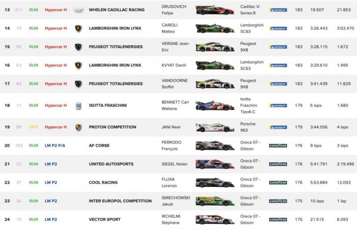 Lluvia, abandono de Rossi y un largo Safety Car: el resumen de la noche en las 24 Horas de Le Mans