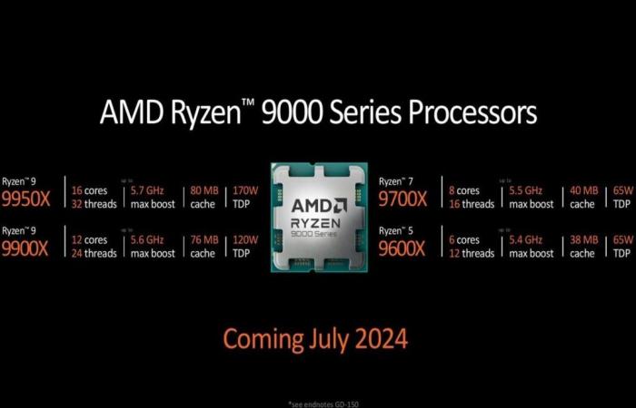 ¿AMD está lista para aumentar el TDP de su Ryzen 7 9700X para hacerlo mejor?