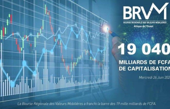 Brvm: la capitalización mundial ha superado la barrera de los 19 billones de francos CFA