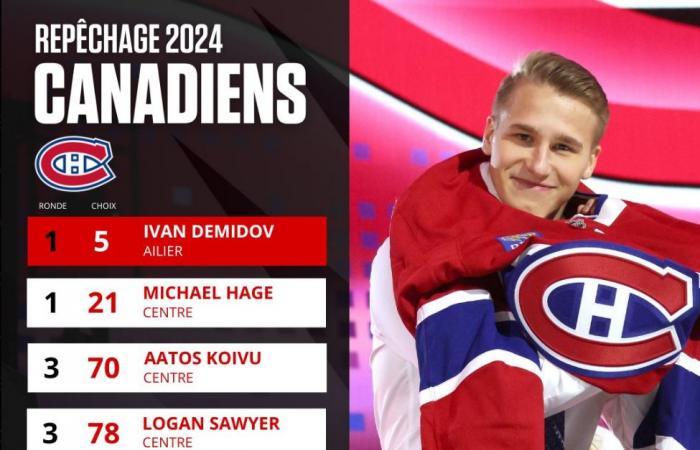 Resumen del día 2 del draft de los Canadiens
