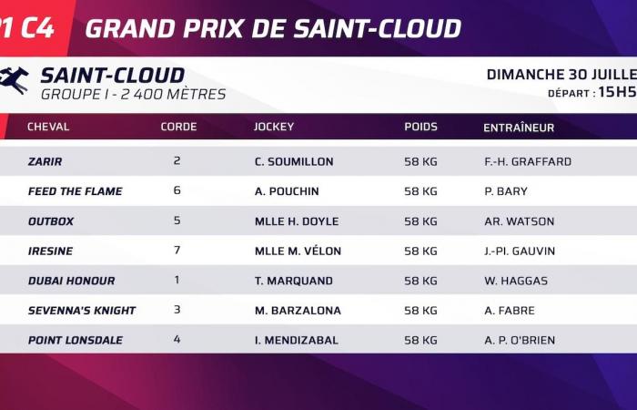 Domingo – Gran Premio de Saint-Cloud: ¿Quién vencerá al favorito?