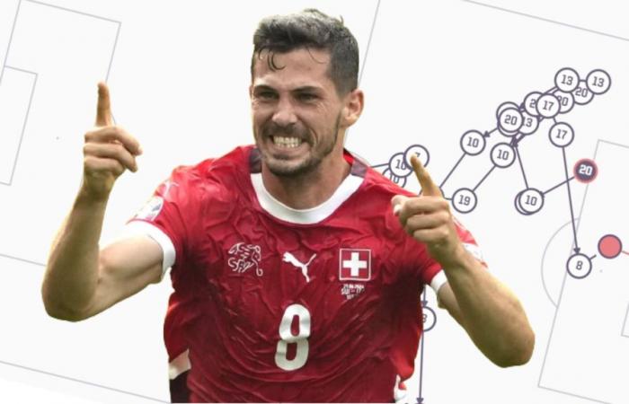 El gol de Freuler en la Eurocopa 2024 genera expectación