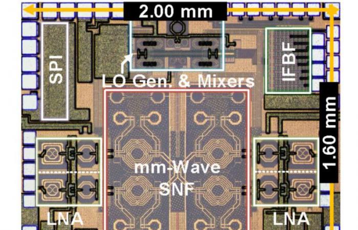 Desarrollo de un chip capaz de recibir 5G y el futuro 6G cuatro veces mejor