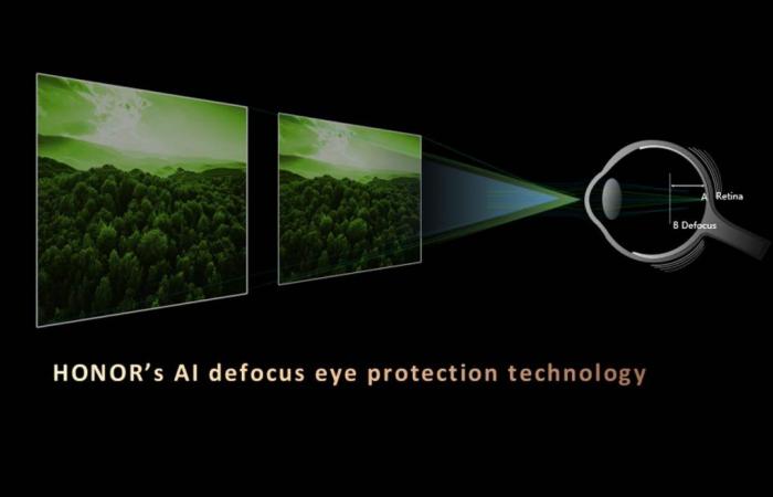 Honor presenta tecnologías de detección de deepfake y protección ocular desenfocada basadas en IA