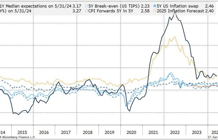 La inflación y las correlaciones en el centro de la asignación de activos
