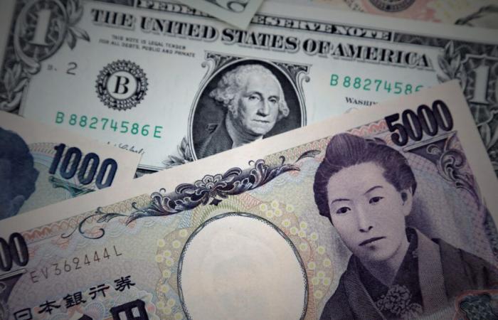Última hora: el yen alcanza su nivel más bajo en casi cuatro décadas frente al dólar, el euro y la libra esterlina