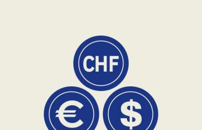 Euro/CHF: ¿hacia una estabilización cercana a la paridad?