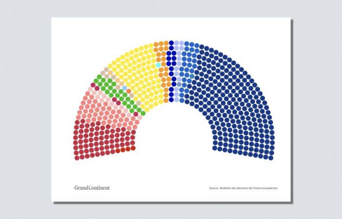 Legislativo: la RN no obtendría mayoría absoluta (Primera proyección tras retiros)