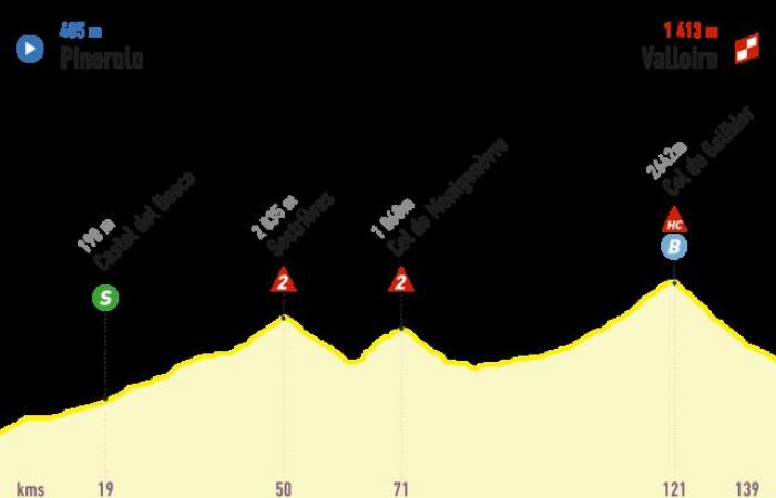 En directo: Tour de Francia, 4ª etapa, 139,6 km, Pinerolo – Valloire, 2 de julio de 2024