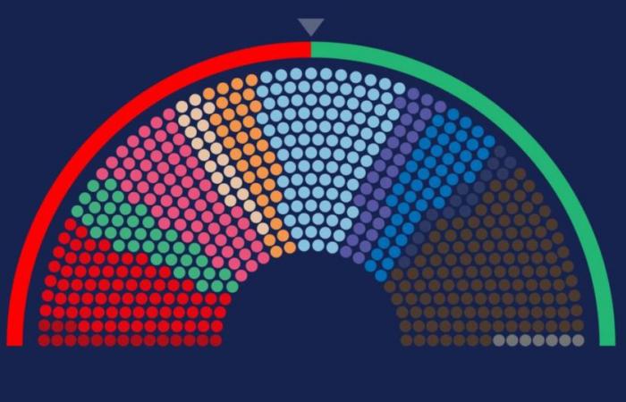 Nuestro
      simulador
      para
      imaginar
      posibles
      coaliciones
      en
      la
      Asamblea
      Nacional
      –
      Libération