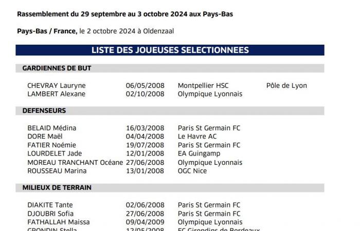 El resto de la actualidad del Girondins (Livolant feliz, un jugador del Burdeos convocado para la selección francesa sub-17, Furlan destituido, Amiens comunica sobre Carroll…)