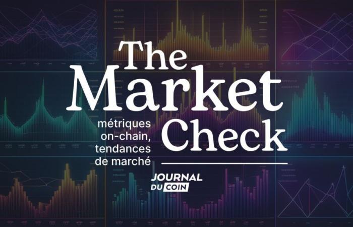 ¿Los indicadores en cadena vuelven a ser favorables? – The Market Check