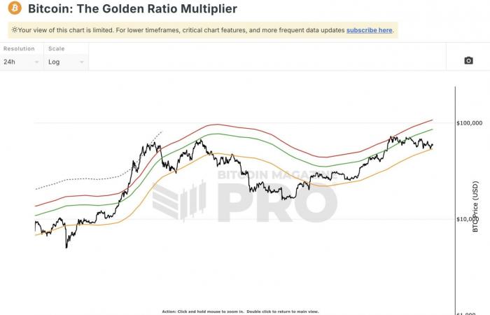 ¿Los indicadores en cadena vuelven a ser favorables? – The Market Check