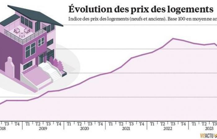 Poder adquisitivo, mercado inmobiliario, crecimiento… Las secuelas de la inflación en la economía