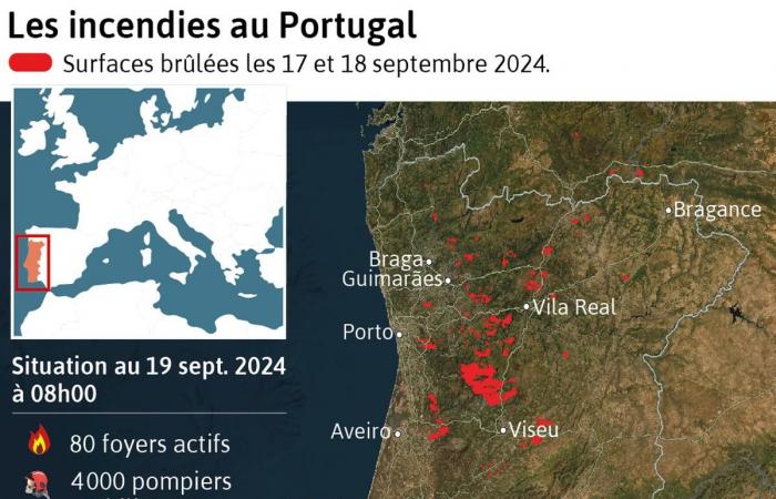 Los incendios pierden intensidad, los bomberos siguen fuertemente movilizados