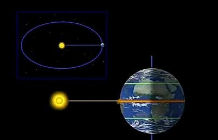 ¿Qué significa el equinoccio de otoño? 21/09/2024