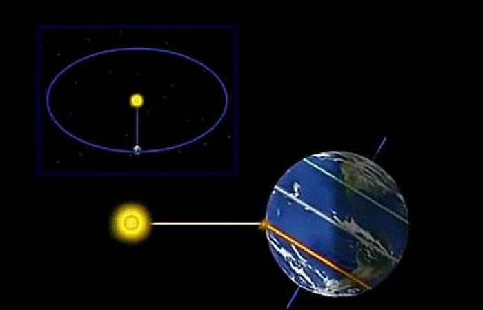 ¿Qué significa el equinoccio de otoño? 21/09/2024