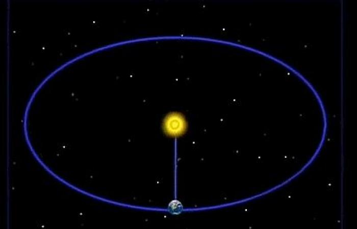 ¿Qué significa el equinoccio de otoño? 21/09/2024