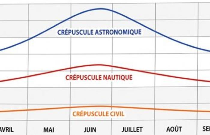 ¿Qué significa el equinoccio de otoño? 21/09/2024