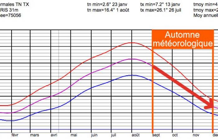 ¿Qué significa el equinoccio de otoño? 21/09/2024