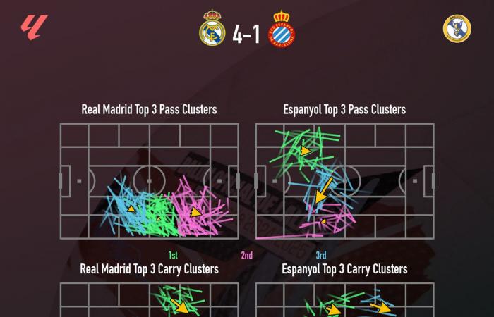 La narrativa de los números: Real Madrid 4-1 Espanyol