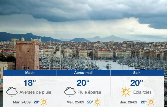 Pronóstico del tiempo para el lunes 23 de septiembre de 2024