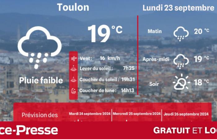 ¿Qué tiempo y temperaturas hará el lunes 23 de septiembre?