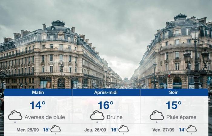 Pronóstico del tiempo para el martes 24 de septiembre de 2024