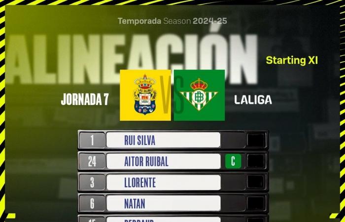 En directo desde Las Palmas-Betis