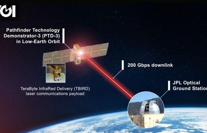 La misión de demostración de comunicaciones láser de la NASA bate récord mundial