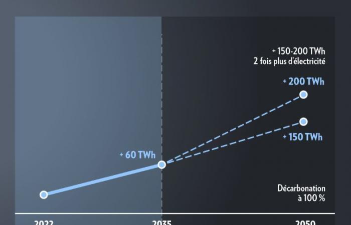 Quebec | Un tratamiento de rejuvenecimiento que aporta poder.