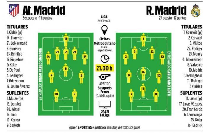 Derbi madrileño por ser segundo y rival del Barcelona