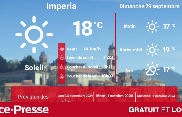 ¿Qué clima y temperaturas el domingo 29 de septiembre?