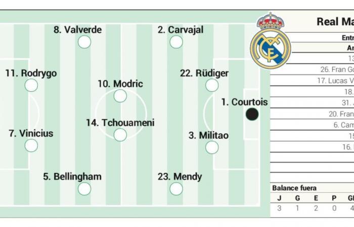 El Real Madrid podría ser titular ante el Atlético de Madrid en LaLiga