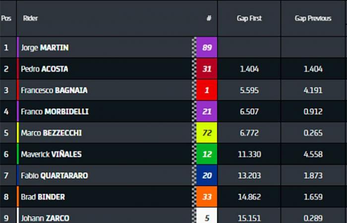 Pilotos oficiales de Honda en tierra, pero esperanzas para el futuro con Johann Zarco