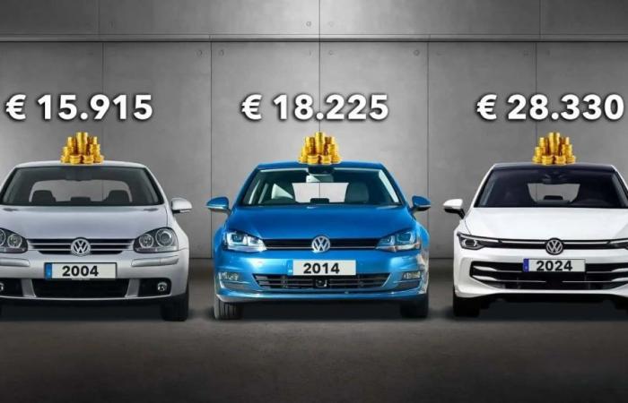 ¿Por qué han aumentado tanto los precios de los coches?