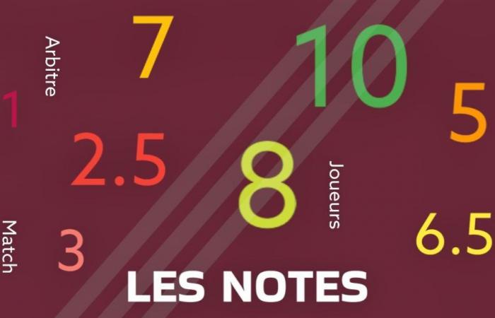 Servette – Lausana 1-0 (1-0). Notas del partido – Les Enfants du Servette