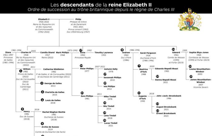 La princesa Beatriz está embarazada de su segundo hijo