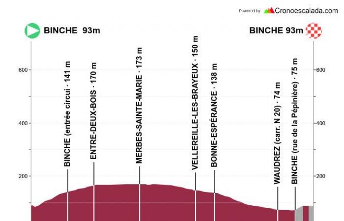 37° Binche-Chimay-Binche: la presentación detallada