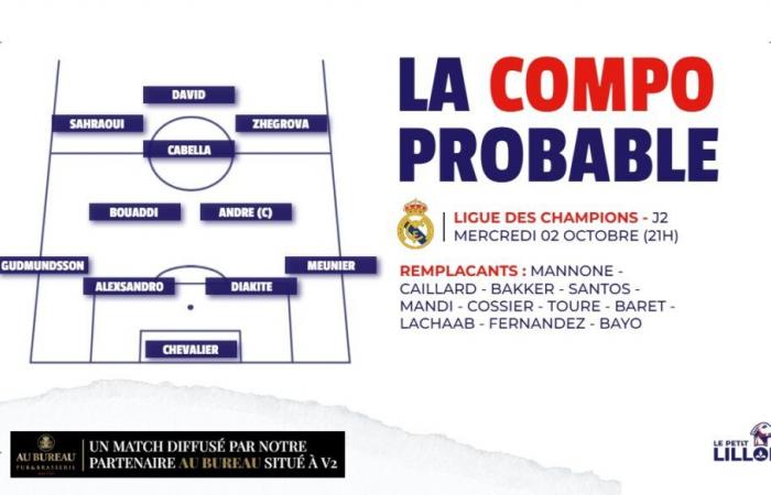 Alineaciones probables del LOSC – Real Madrid