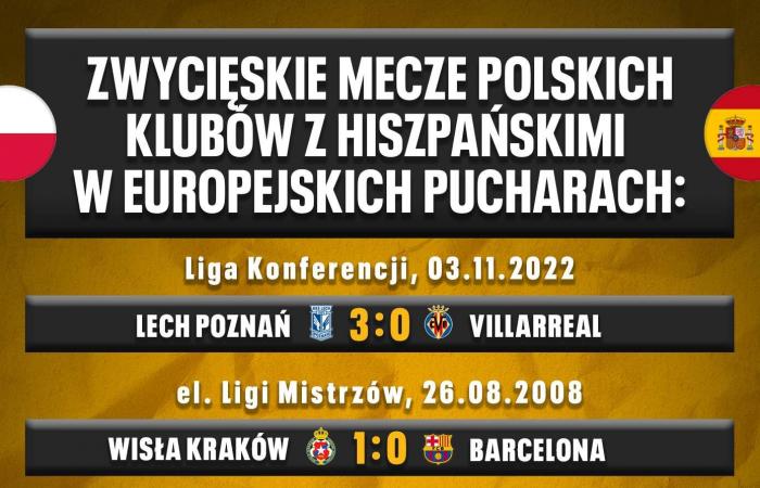 ¿Club español? Es difícil encontrar un peor rival para los equipos polacos
