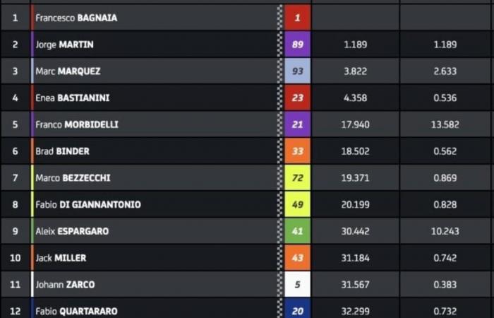 Sancionado, Alex Márquez (Ducati / Ab) llora injusticia