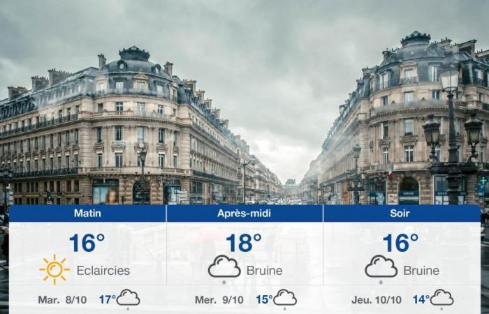 pronóstico para el lunes 7 de octubre de 2024