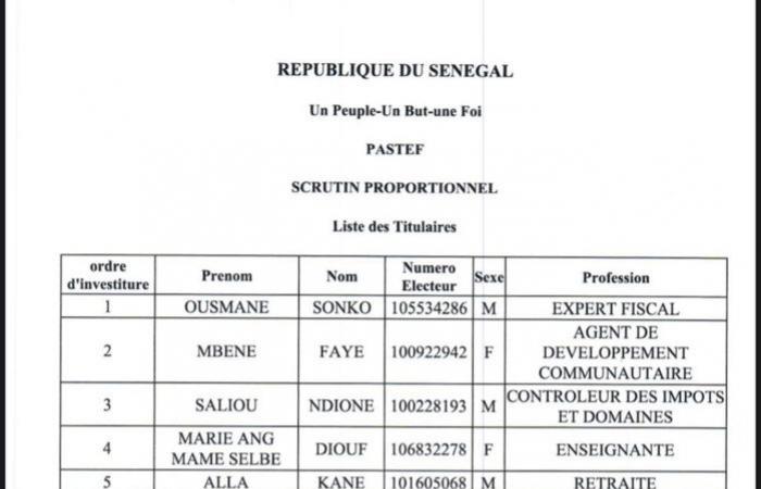 Ousmane Sonko, jefe de la lista nacional de Pastef