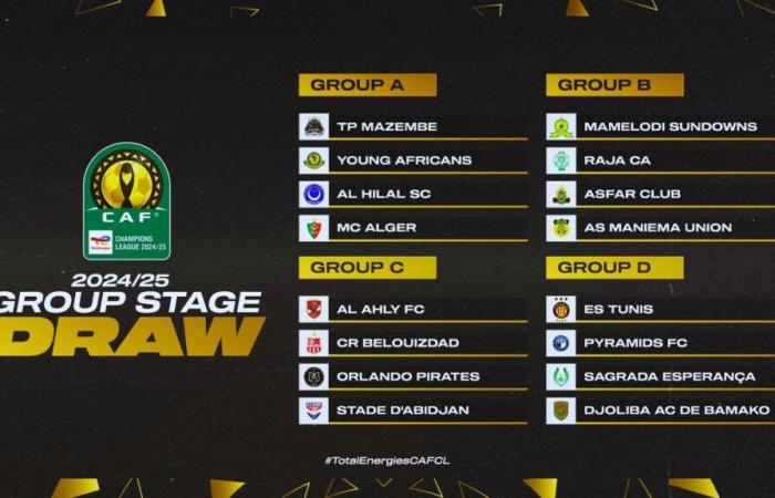 La fase de grupos de la Liga de Campeones CAF TotalEnergies promete duelos apasionantes