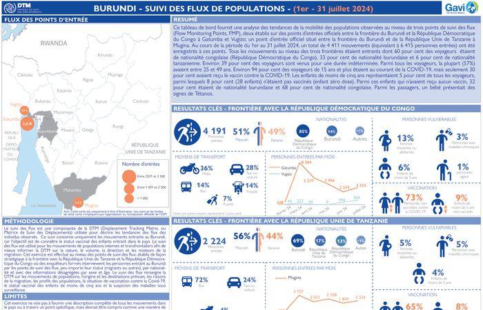 1 de julio – 31 de julio de 2024 – Burundi