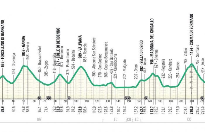 El recorrido y favoritos del Tour de Lombardía